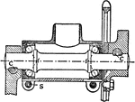 "The usual form of crank-axle bearing which has inward-cups and is cup-adjusting. The end of the bracket is split and the cup after adjustment is clamped in position by the clamping screw S. The usual mode of fastening the cranks to the axle is by round cotters C with a flat surface at a slight angle to the axis, thus forming a wedge, which is driven in tight. The small end of the cotter projects through the crank, and is screwed and held in place by a nut. The chain-wheel at the crank-axis is usually detachable fastened to the right-hand crank." &mdash; The Encyclopedia Britannica, 1910