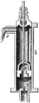 "The common pump consists of a hollow tube, the lower part of which, descending into the water, is called the suction-pipe, and the upper part, b, the battel or cylinder; of a spout, s, at the top of the cylinder; of an air-tight priston, which works up and down in the cylinder; and of two valves, both opening upwards, one of which, g, is placed at the top of the suction-pipe, and the other, p, in the piston." &mdash; Wells, 1857
