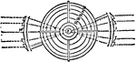 "Fresnel's Revolving Light. —In this form of revolving light the central burner is surrounded by annular lenses L, and a compound arrangement of inclined trapezoidal lenses L' and plane silvered mirrors M. The inclined lenses fit closely to each other and form a pyramidal dome, and the light, intercepted by them, is sent upwards in inclined beams until, falling upon the plane mirrors M, it is sent outwards in horizontal parallelized beams. All these optical agents are made to revolve round the central lamp, and the sailor receives a full flash when the axis of one of the emerging beams passes his eye, and as soon as it passes him he is in darkness until the next beam comes round." —The Encyclopedia Britannica, 1910