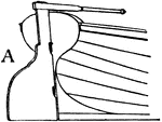 The part of the helm which is abaft the stern post and is turned by the tiller so as to expose its side more or less to the resistance of the water and thus directing the ship's course.