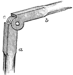 A pivoted joint in the nature of a hinge joint, whereby two thin flat strips may be so united that each edge will turn edgewise towards and from eachother.