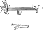 An optical instrument used to determine the quantity of sugar in a solution.