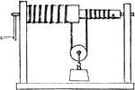 "Windlass.&mdash;The common windlass for drawing water is another modification of the wheel and axle. The winch, or crank, by which it is turned, is moved around by the hand, and there is no difference in the principle, whether a whole wheel is turned, or a single spoke. The winch, therefore, answers to the wheel, while the rope is taken up, and the weight raised by the axle, as already described." &mdash;Comstock, 1850