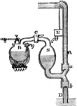 "Savery's Steam Engine. The adjoining figure illustrates the apparatus employed by Savory. It consists of a furnace and a boiler B; from the latter, two pipes, furnished with stop-cocks C, proceed to two steam vessels S, only one of which is shown in the figure, the other being immediately behind it. Into the bottom of each of these steam vessels is inserted a branching pipe, connected with a descending main pipe D, and an ascending main pipe A; each branching pipe is furnished with valves a, b, which open upwards, and prevent, by their action, the return of any water which may have been forced up through them." &mdash;Comstock, 1850