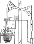 "The simple outline of the atmospheric engine. Its mode of operation is as follows. Steam is admitted from the boiler into the cylinder, through the tube l, by means of a regulating cock, e, which is worked by a handle outside the boiler; the pressure of the atmosphere above the piston being thus balanced by the force of the steam beneath it, the extremity of the lever beam to whch the piston is attached is elevated by proportionate weights, w, attached to the pump-rod, and the piston is drawn to the top of the cylinder, the other extremity of the beam being depressed." &mdash;Comstock, 1850