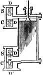 "The first alteration to be noticed in the double-acting engine is that of the cylinder. To insure its double action, it is necessary to provide, at each end of the cylinder, a means of admission of steam from the boiler, and of escape for the steam to the condenser. Hence the double action, which means that the piston is both raised and depressed by the force of steam. For this purpose, a steam box is fixed to each end of the cylinder, communicating, in the one case with the upper, in the other with the lower, surface of the piston. B is the upper, and and B' the lower, steam box. Each of these boxes is furnished with two valves." &mdash;Comstock, 1850