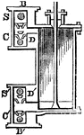 "The first alteration to be noticed in the double-acting engine is that of the cylinder. To insure its double action, it is necessary to provide, at each end of the cylinder, a means of admission of steam from the boiler, and of escape for the steam to the condenser. Hence the double action, which means that the piston is both raised and depressed by the force of steam. For this purpose, a steam box is fixed to each end of the cylinder, communicating, in the one case with the upper, in the other with the lower, surface of the piston. B is the upper, and and B' the lower, steam box. Each of these boxes is furnished with two valves." &mdash;Comstock, 1850