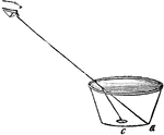 "The refraction of water is beautifully proved by the following simple experiment. Place an empty cup, with a shilling on the bottom, in such a position that the side of the cup will just hide the piece of money from the eye. Then let another person fill the cup with water, keeping the eye in the same position as before. As the water is poured in, the shilling will be come visible, appearing to rise with the water. The effect of the water is to bend the ray of light coming from the shilling, so as to make it meet the eye below the point where it otherwise would. Thus the eye could not see the shilling in the direction of c, since the line, of vision is towards a, and c is hidden by the side of the cup. But the refraction of the water bends the way downwards, producing the same effect as though the object had been raised upwards, and hence it becomes visible." &mdash;Comstock, 1850