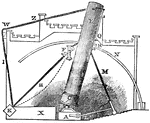 "The following description of a section of Lord Rosse's telescope, though not so perfect as could be desired, is the best we could obtain. it exhibits a view of the inside of the eastern wall, with the tube, and machinery by which it is moved. A is the mason-work on the ground; B the universal joint, which allows the tube to turn in all directions; C the speculum in the tube; E the eye-piece through which the observer looks; F a pulley by which the tube is moved; H a chain attached to the pulley, and to the side of the tube; I, a chain running to K, the counterpoise; L, a lever connecting the chain M with the tube; Z another chain which passes from the upper part of the tube over a pulley at W, (not seen) and crosses to the opposite wall; X a railroad on which the speculum is drawn either to or from the tube. The dotted line H, shows the course of the weight R, as the tube rises or falls. The tube is moved from wall to wall by a ratchet wheel at R, which is turned by the lever O, on the circle N, the ends of which are fixed in the two walls." &mdash;Comstock, 1850