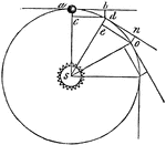 "Circular Motion of the Planets." &mdash;Comstock, 1850