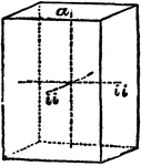 "If the base is a square and the prism stands erect&mdash;that is, if its sides or lateral planes, as they are called, are perpendicular to the base&mdash;the form is termed a right square prism." &mdash;The Encyclopedia Britannica, 1903