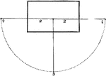 This figure represents the whole of the points and lines requisite for working out a drawing in "parallel perspective." 1) The point of sight; 2)The horizontal line; 3) The point of station; 4) The points of measurement.