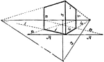 This object is a cube, having therefore all its faces of equal dimensions; and as both sides recede, "angular perspective" is employed. The point of sight, horizontal line, and point of station, having been fixed upon, the line A is first to be drawn, touching the bottom of the nearest corner, and is for the geometrical scale or height of the cube, which, in this instance, will be called twelve feet; that is, twelve feet must be marked on the scale from the corner on either side. 1) The ground line of the square, taken from the centre of the geometrical scale line to the horizontal line; by its junction with which is determined the vanishing point or that side. 2) A line drawn from the above vanishing point to the point of station. 3) A line drawn at right angles at the point of station to the line 2, as far as the horizontal line, its intersection with which will give the correct vanishing point to the other side. 4) The ground line of the cube running to the last vanishing point. 5) The nearest corner of the cube, twelve feet in height, being equal to the width. The points of measurement are next to be ascertained, and to be marked in the usual way; and the lines B drawn from the ends of the geometrical scale towards the point of measurement give the perspective width or depth of both sides. This is found at their cutting of the ground lines 1 and 4. The line 6 represents the top line of one side of the cube, and runs from the nearest corner to the vanishing point. 7) The other top line; and it is drawn to the other vanishing point. 8) The far corner line raised vertically from the crossing of the lines B and 1. 9) The other corner line raised vertically from the intersection of the lines B and 4. The lines 1, 4, 5, 6, 7, 8, 9, being strengthened, the figure is complete.