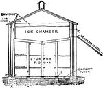 Diagram illustrating the construction and principles of operation of an ice-cooled store-house