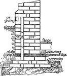 A diagram of brickwork