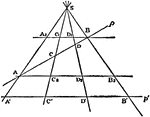The cross-ratio of four points in a line is equal to the cross-ratio of their projections on any other line which lies in the same plane with it.