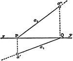 To find the projections of a line which joins two points, A, B given by their projections.