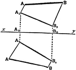 To determine the distance between two points A, B given by their projections.