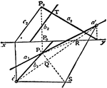 To find the angle between two given lines a, b of which the projections a1, b1 and a2, b2 are given.