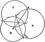 Intersection of lines between a circle and its polar point.