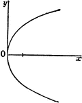 One of the three species of conic sections is the parabola.