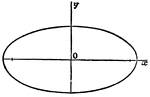 One of the three species of conic sections is the ellipse.