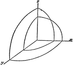 the octant of the wave surface cuts each coordinate plane in a circle and an ellipse.