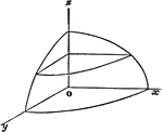 Each section is an ellipse. The surface is generated by an ellipse moving parallel to itself along two ellipses as directices.
