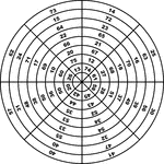 The magic circle of circles, first developed by Benjamin Franklin, consists of eight annular rings and a central circle, each ring being divided into eight cells by radii drawn from the centre; there are therefore 65 cells. The number 12 is placed in he center and the consecutive numbers 13 to 75 are placed in the other cells. The properties are: 1) sum of eight numbers in any ring with 2 equals 360, 2) sum of eight numbers in any set of radial rings with 12 is 360, 3) sum of numbers in any four adjoining cells is 180.