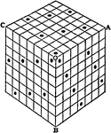Squares that have many more summations than just rows, columns, and diagonals. Frost extended this idea to cubes, where various sections have the same singular properties.