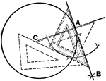 Draftsman's method to draw a tangent, AB, to a circle