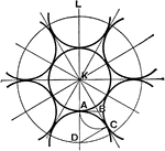 Equal circles inside and tangent to the outside circle, also tangent to each other