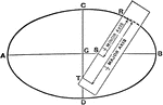 Draftsman's second method for drawing an ellipse