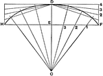 Draftsman's fourth method for drawing an ellipse, case 2