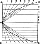 Draftsman's second method for drawing a parabola