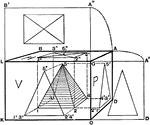 An orthographic projection of a pyramid from three dimensional space into two dimensional space