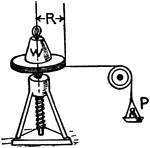 A diagram illlustrating the principal of the screw.