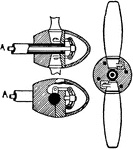 "Reversing rod inside hollow propeller shaft: by twisting the blades round, the motion of the boat is reversed without changing the rotation of the screw."&mdash;Finley, 1917