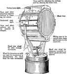"An instrument for directing a powerful beam of electric light for the purpose of search, illumination, or signalling."&mdash;Finley, 1917