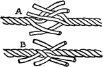 "In making a short splice the ends of the ropes are unlaid for a short distance and brought together, the strands interlacing (A). Taking any one strand, this is woven into the laid strands of the other rope, working from left to right; the other two stands are similarly woven, but from right to left."&mdash;Finley, 1917