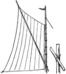 "A fore-and-aft sail, bent to the mast at the weather leech, and having the after peak stretched by a spar or spirit, the foremost and lower end of which is hitched to the mast."&mdash;Finley, 1917
