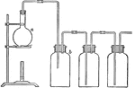 Apparatus used to collect gas generated by heating the substance in the flask over the bunsen burner. Multiple bottles allows for increased safety and storage.