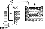 "Wood is heated in cylindrical iron retorts. the volatile materials are cooled, and while a portion remains gaseous and is used as fuel, a large part is condensed to a dark, tarry liquid." -Brownlee 1907