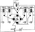 "Circuit diagram of a master vibrator coil. B is the battery; C, the unit coils; C1, C2, etc. the condensors; P, the primary windings and S, the secondary windings; H1, H2, etc. the spark plugs; T, the timer; MP, the master primary; V, the vibrator; W, the common primary connection; 1, 2, etc. the stationary contacts of the timer." -Hawkins, 1917
