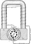 "...shows especially the construction of the series wound dynamo. The armature consists of a circular magnet mounted between two massibe pole-pieces belonging to the stationary magnet, by which it is partly inclosed, sufficient space being left on each side for it to revolve freely without contact." -Atkinson 1903