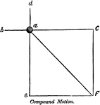"Compound motion is that which is produced by two or more forces, acting in different directions, on the same body, at the same time." -Comstock 1850