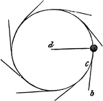 "Suppose a cannon ball, tied with a string to the centre of a slab of smooth marble, and suppose an attempt be made to push this ball with the hand in the direction of b; it is obvious that the string would prevent its going to that point; but would keep it in thei circle. n this case, the string is the centripedal force." -Comstock 1850