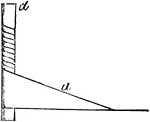 "The screw is the sixth and last simple mechanical power. It may be consdered as a modification of the inclined plane, of as a winding wedge." -Comstock 1850