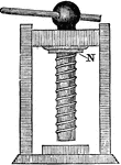 "The nut, N, through which the screw passes, answers also for one of the beams of the press. If the screw be turned to the right, it wil advance downwards, while the nut stands still." -Comstock 1850