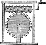 "It is apparent by turning the crank, C, the wheel will revolve, for the thread of the screw passes between the cogs of the wheel. By means of an axle, through the centre of this wheel, like the common wheel and axle, this becomes an axceedingly powerful machine, but...is slow." -Comstock 1850